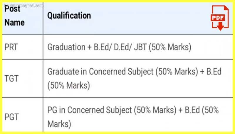 Army Public School Previous Year Question Paper PDF Download 8 Army-Public-School-Previous-Year-Question-Paper-PDF-Download