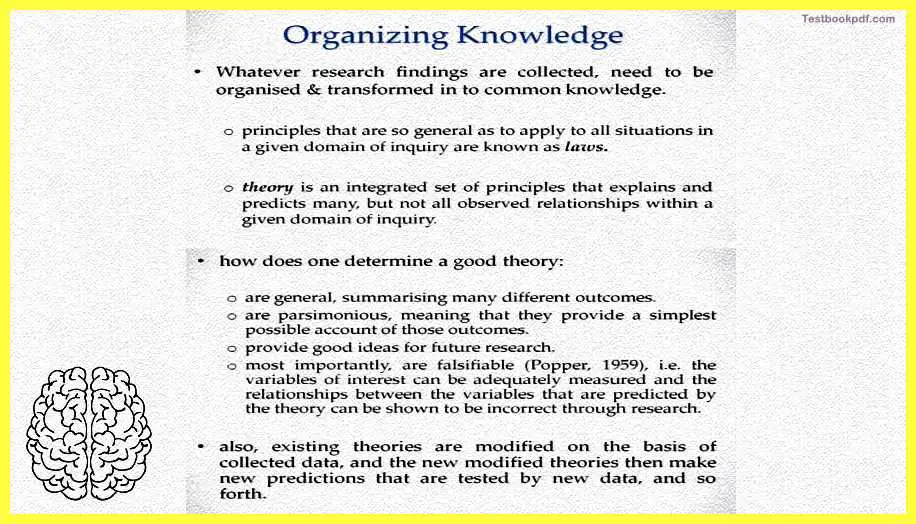 Organizing Knowledge