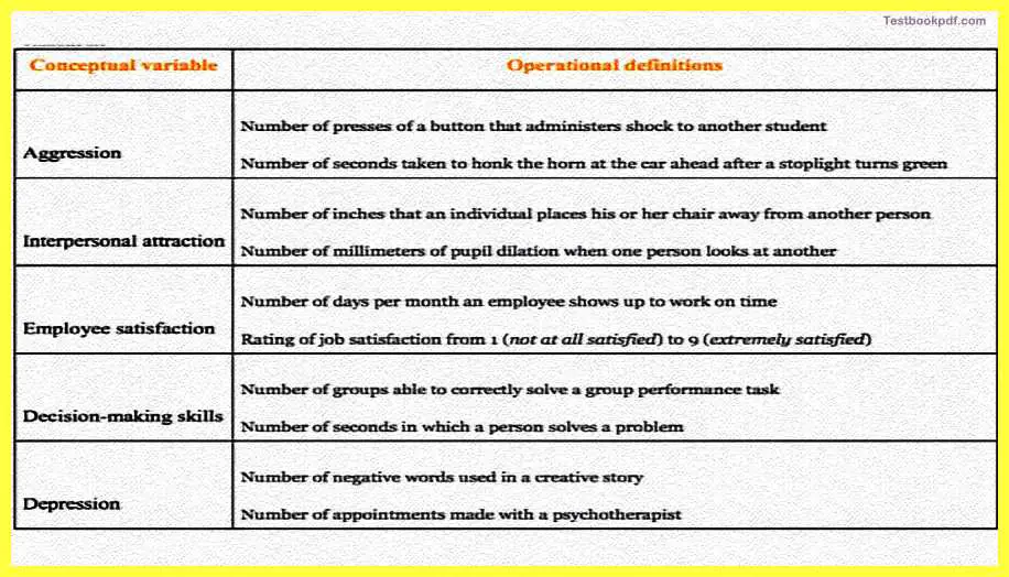 Basics-of-Research-Methodology-Psychology-Pdf-Free-Download