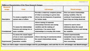 Basics-of-Research-Methodology-Psychology-Pdf-Free-Download