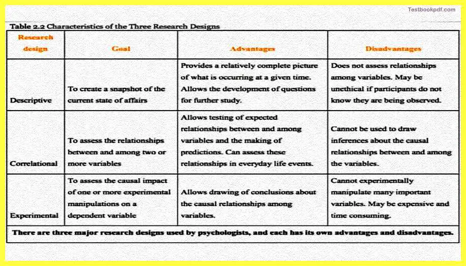 Basics-of-Research-Methodology-Psychology-Pdf-Free-Download