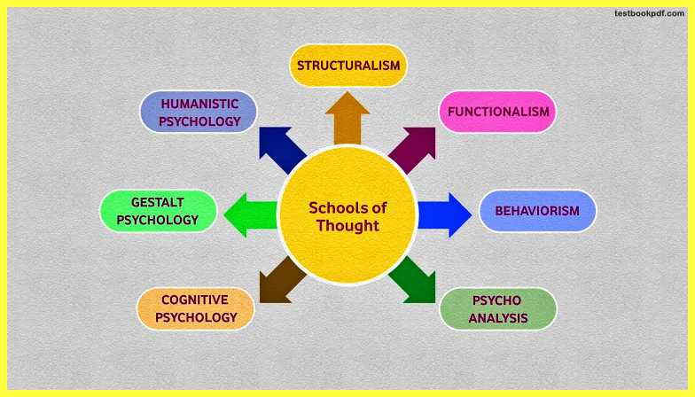 various-aspects-of-psychology-Theory-Examples-Images-Pdf-Link