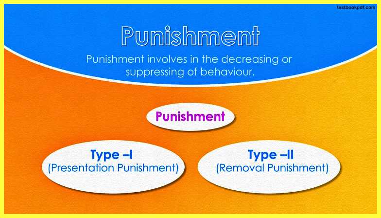 Punishment-behaviorism-Psychology-Theory-Examples-Images-pdf