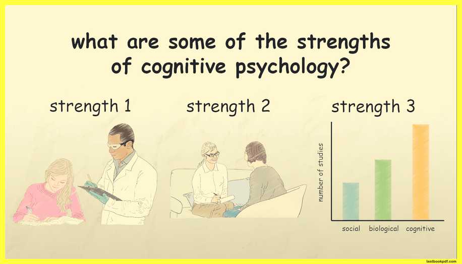 Complete-Cognitive-Psychology-Theory-Examples-Images-Pdf