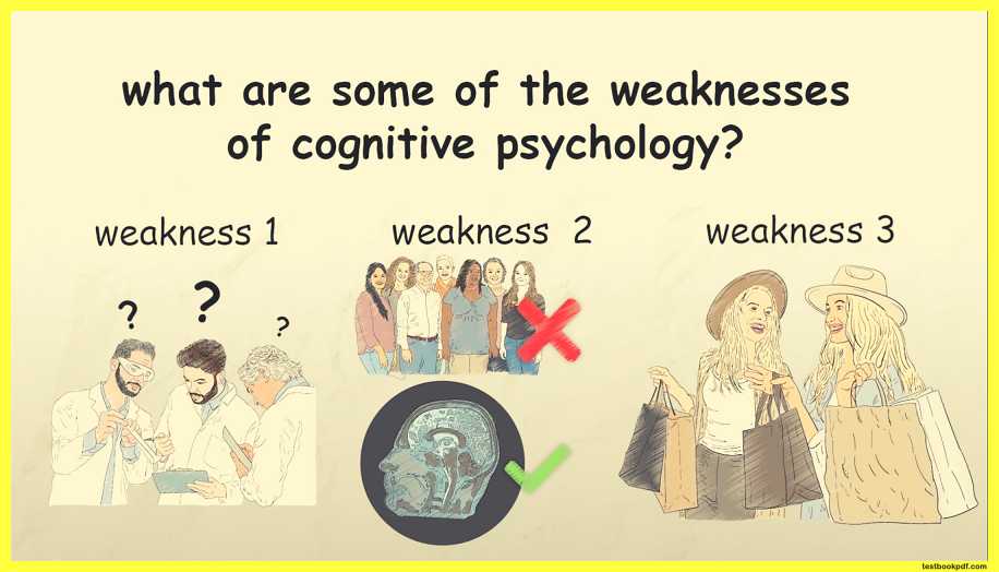 Complete-Cognitive-Psychology-Theory-Examples-Images-Pdf