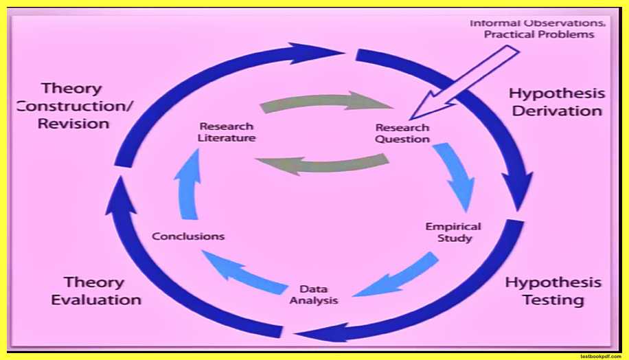 Introduction-to-Cognitive-Psychology-Theory-Example-Images