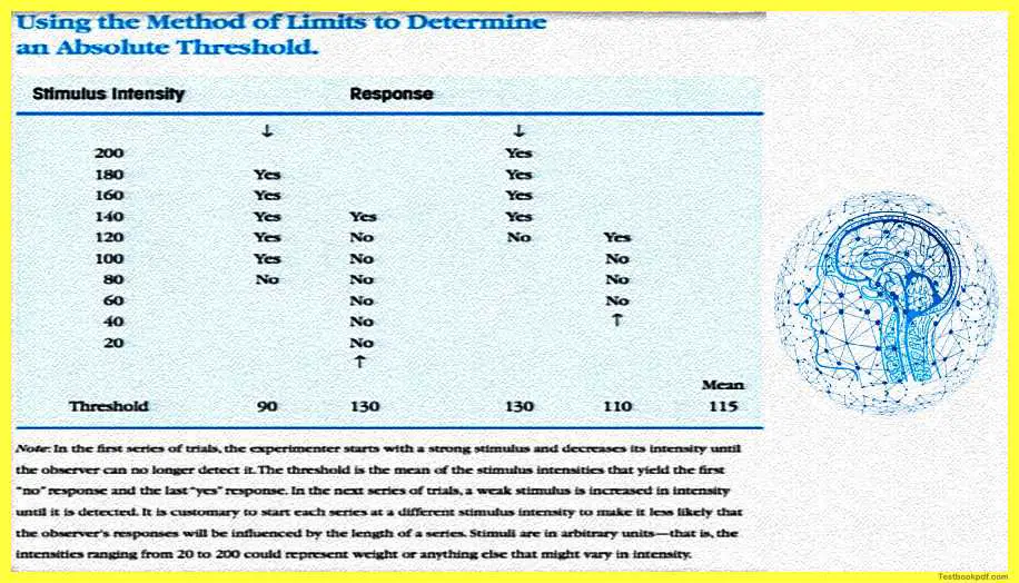 Using-the-Method-of-Limits-to-Determine-an-Absolute-Threshold