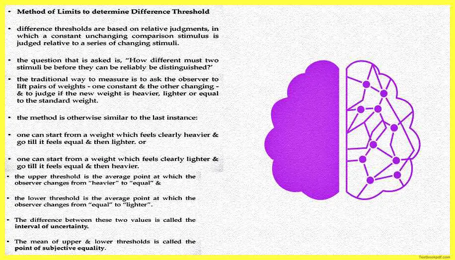 Method-of-Limits-to-Determine-Difference-Threshold