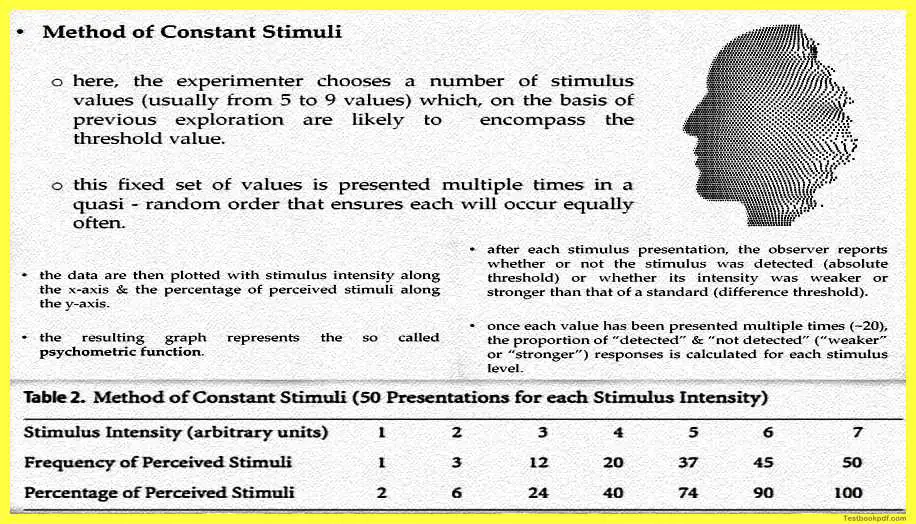 Psychophysics-Measuring-Sensation