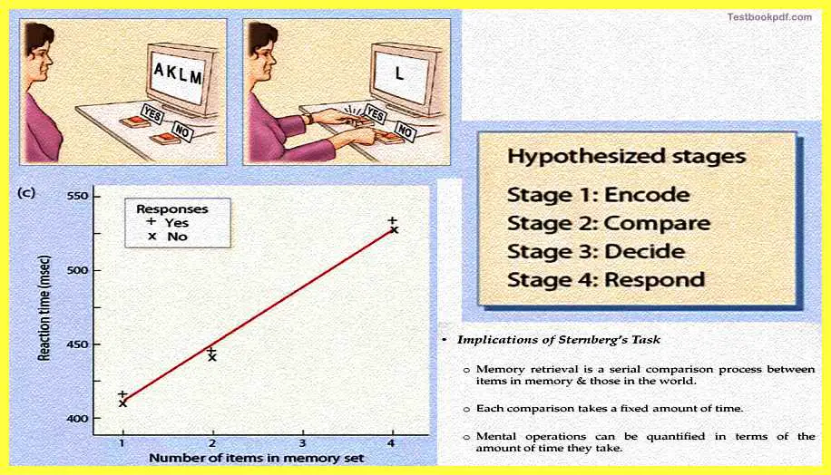 Research-Methods-in-Cognitive-Psychology