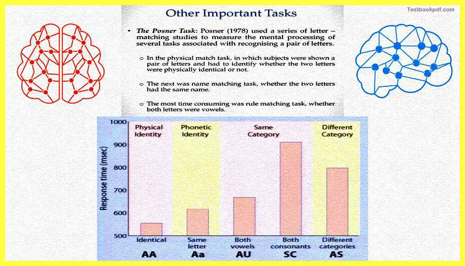 Research-Methods-in-Cognitive-Psychology