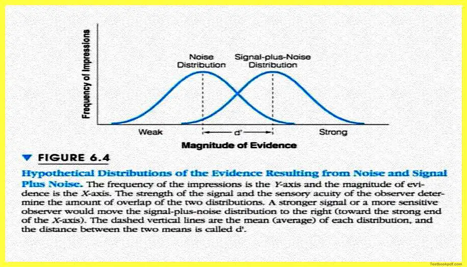 Signal-Detection-Theory-Psychology-Pdf