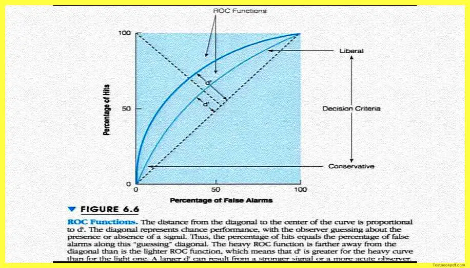 Signal-Detection-Theory-Psychology-Pdf