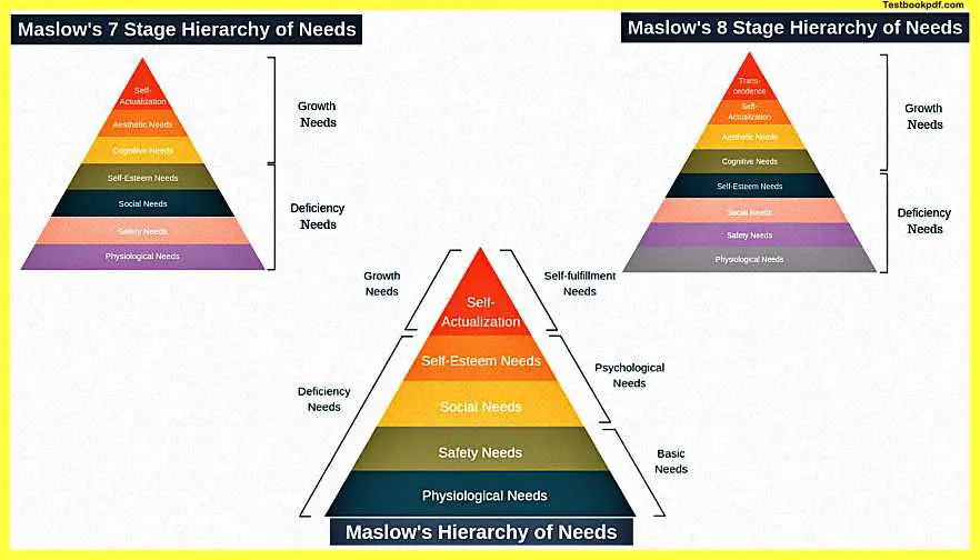 Abraham-Maslow-Hierarchy-of-Needs-pdf-download