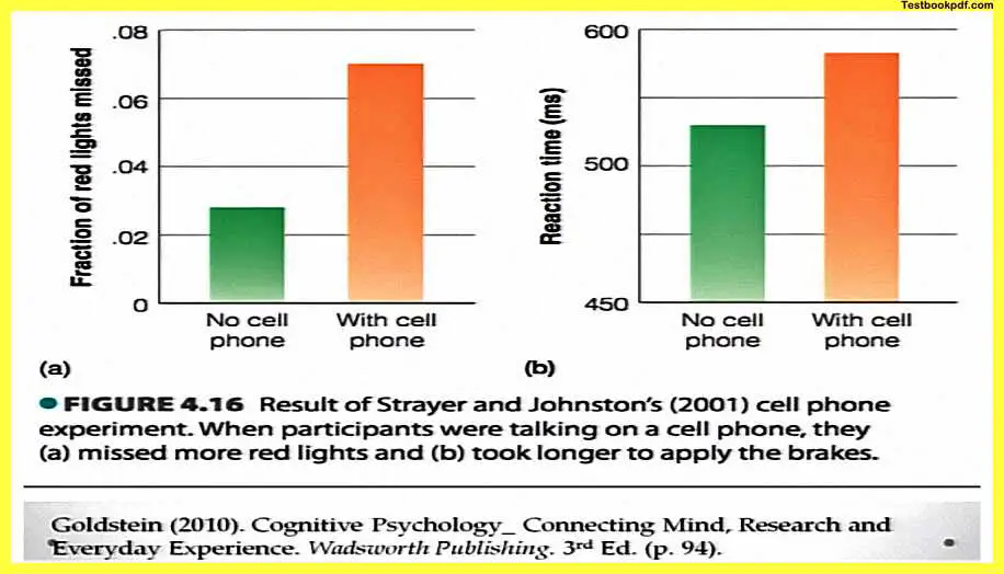 Attention-Psychology-Example