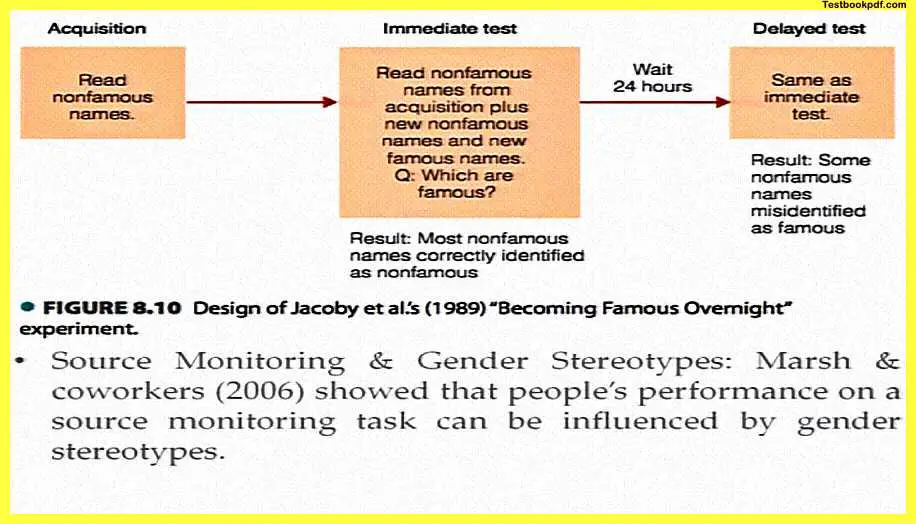 Everyday-Memory-and-Memory-Errors-Pdf