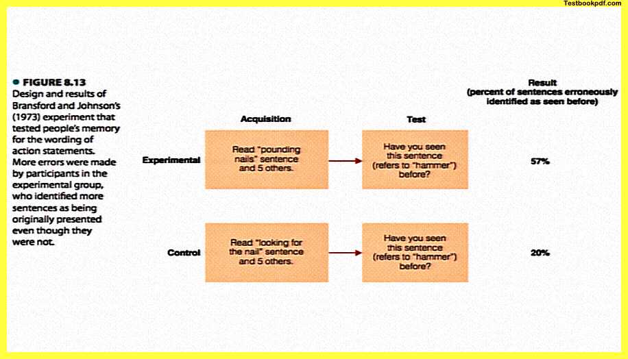 Everyday-Memory-and-Memory-Errors-Pdf