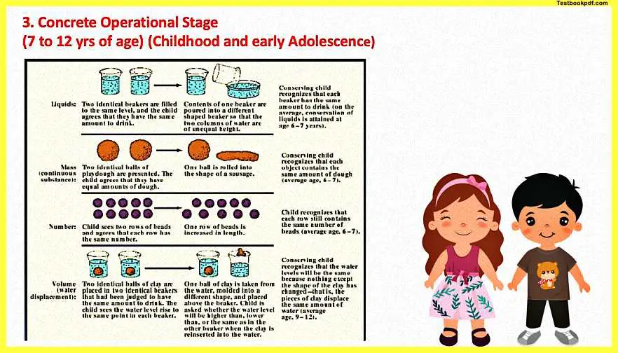 Piaget-concrete-operational-stage-of-cognitive-development