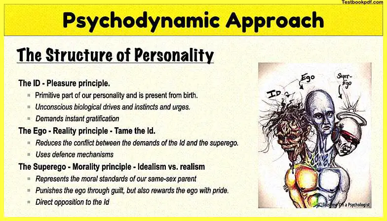 Psychodynamic-Approach-Pdf-Download