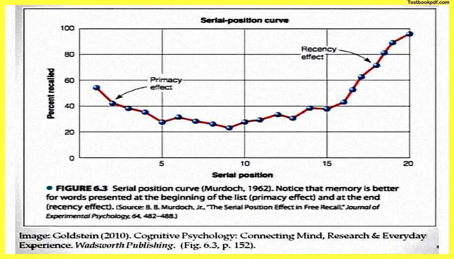 Psychology-Memory-Pdf