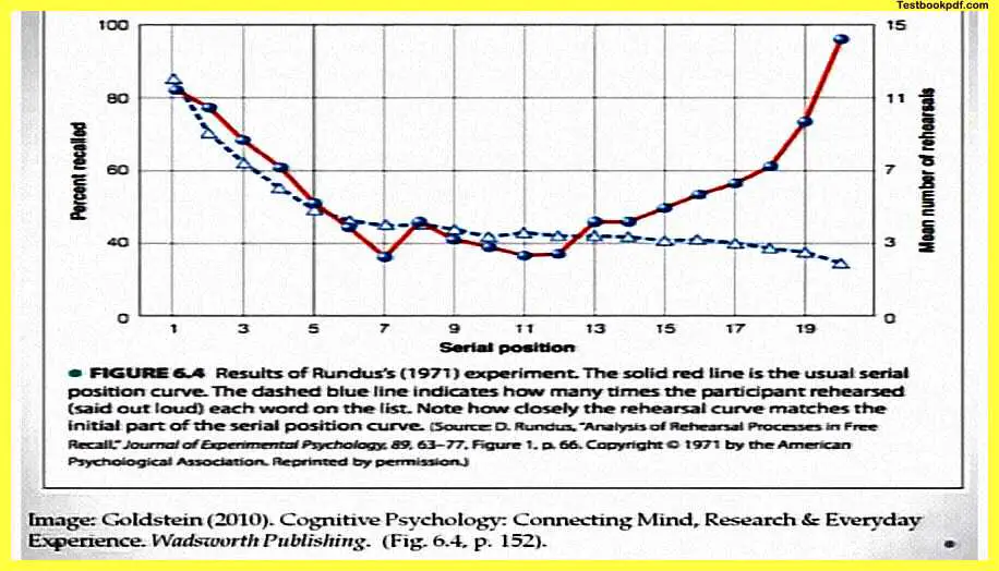 Psychology-Memory-Pdf