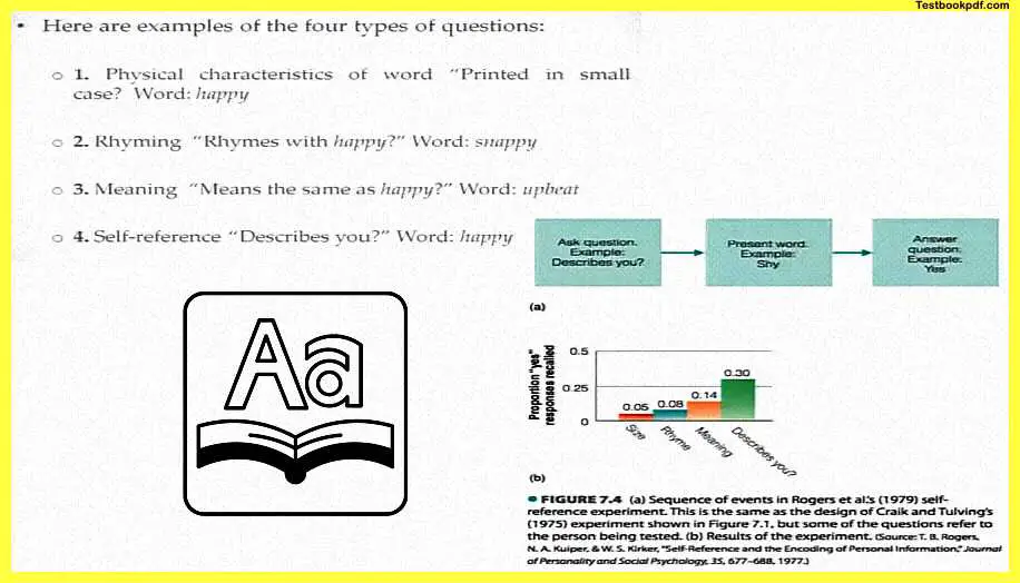 Psychology-and-Memory-Pdf