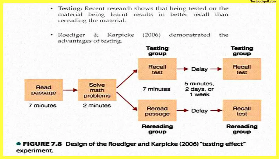 Psychology-and-Memory-Pdf