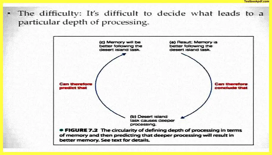 Psychology-and-Memory-Pdf