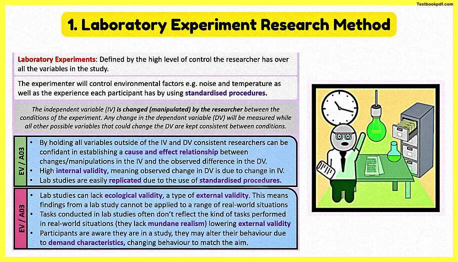 All-Types-of-Experimental-Research-Methods-Pdf-Download