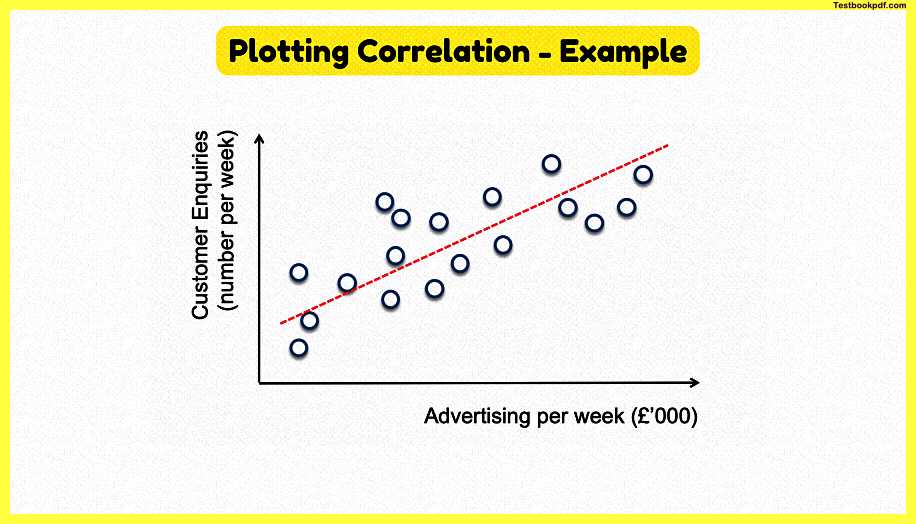 Correlational-Research-In-Psychology-Pdf-Download