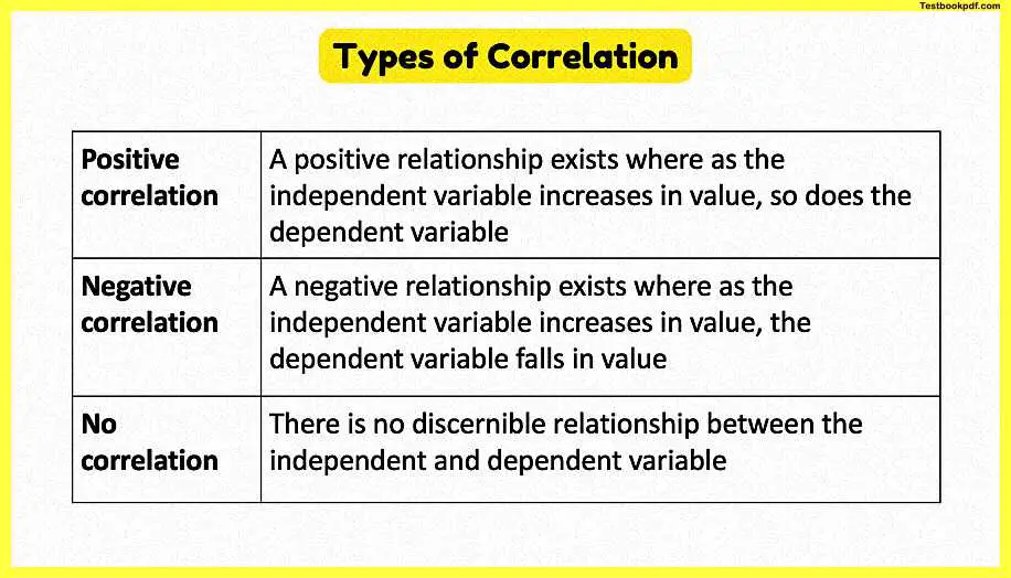 Correlational-Research-In-Psychology-Pdf-Download