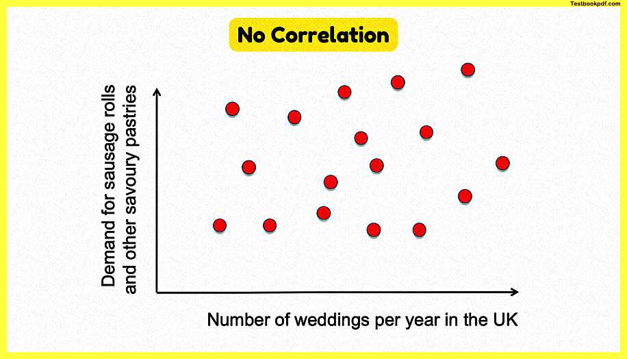 Correlational-Research-In-Psychology-Pdf-Download