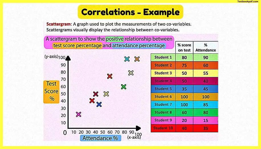 Correlational-Research-In-Psychology-Pdf-Download