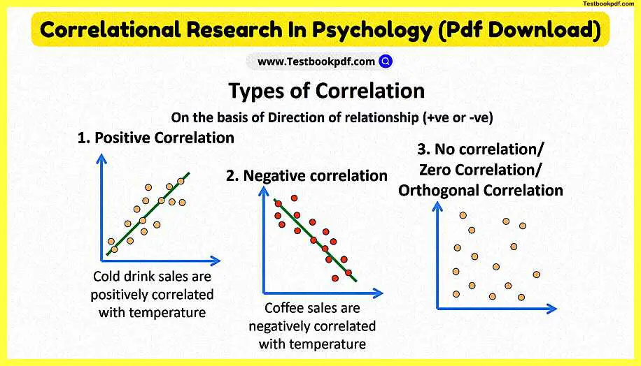 Correlational-Research-In-Psychology-Pdf-Download