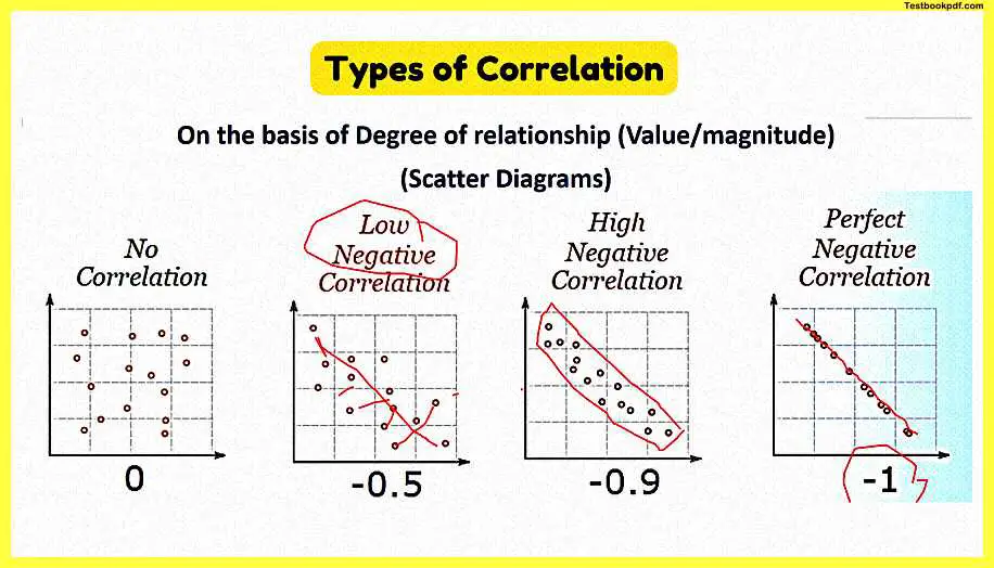 Correlational-Research-In-Psychology-Pdf-Download