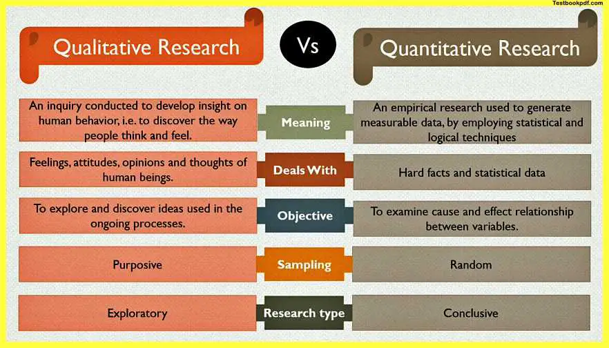 Qualitative-Quantitative-And-Mixed-Methods-Pdf-Download