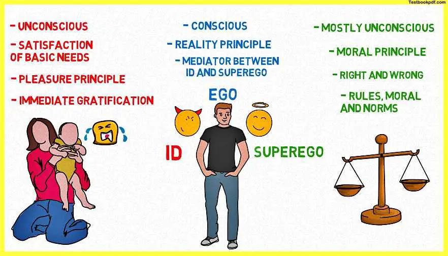 ID-EGO-SUPEREGO-Sigmund-Freud-Theory-Pdf-Download