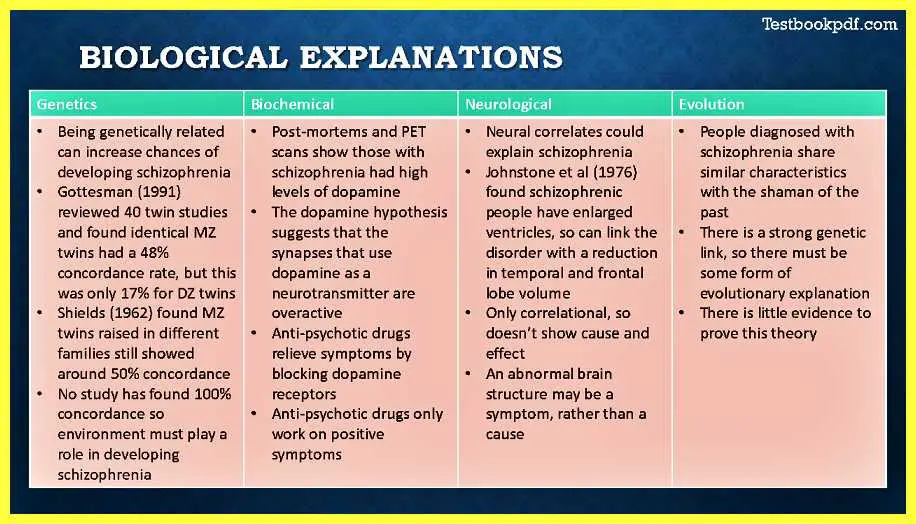 AQA-A-Level-Psychology-Paper-3-Schizophrenia-Pdf-Download