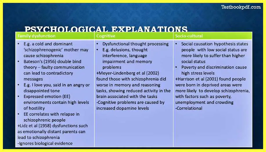 AQA-A-Level-Psychology-Paper-3-Schizophrenia-Pdf-Download