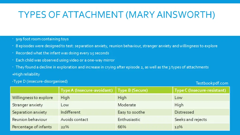 Attachment-Psychology-Paper-1-Pdf-Download