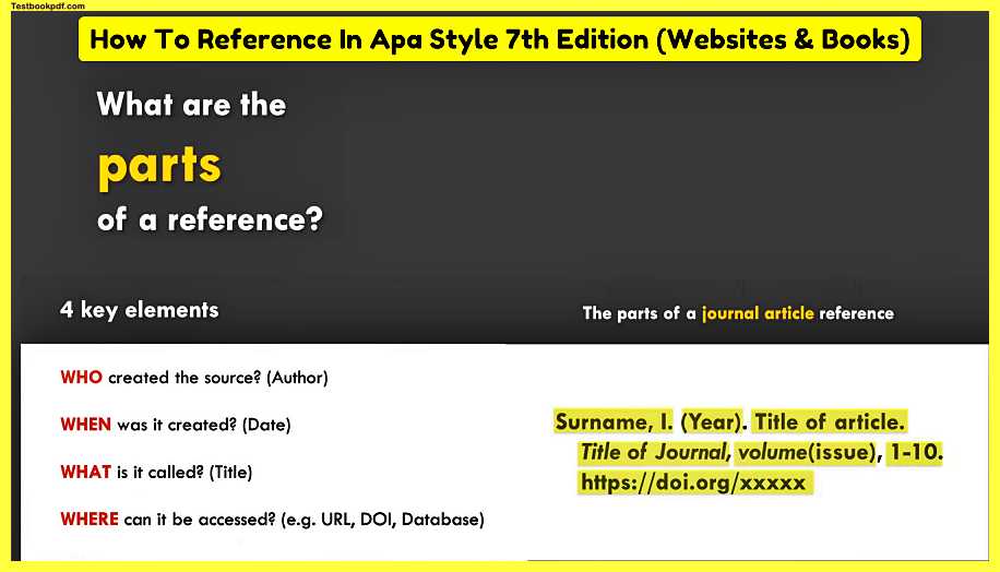 How-To-Reference-In-Apa-Style-7th-Edition-Websites-Books