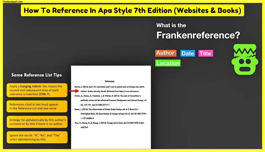 How-To-Reference-In-Apa-Style-7th-Edition-Websites-Books