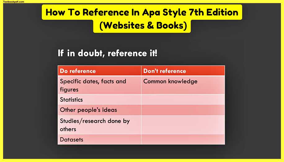 How-To-Reference-In-Apa-Style-7th-Edition-Websites-Books