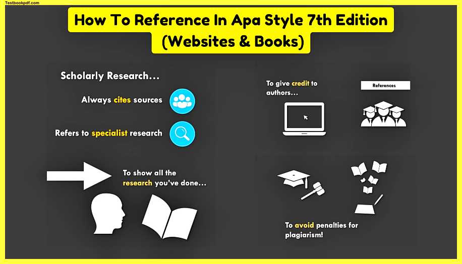 How-To-Reference-In-Apa-Style-7th-Edition-Websites-Books