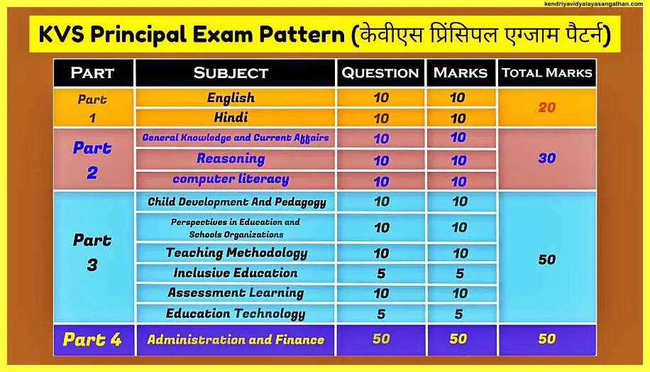 KVS-में-स्कूल-प्रिंसिपल-कैसे-बनते-है