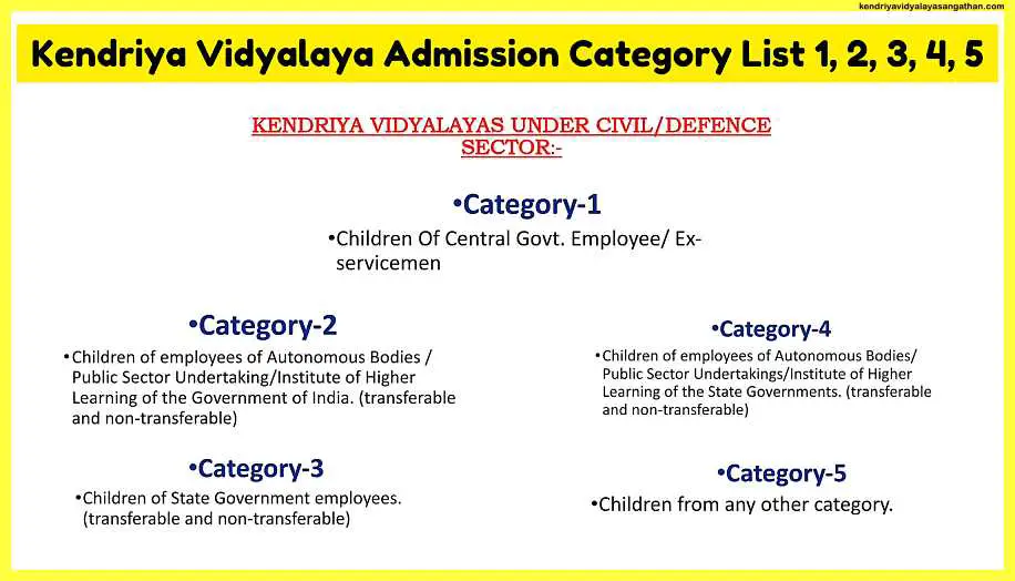 Kendriya-Vidyalaya-Admission-Category-List-1-2-3-4-5