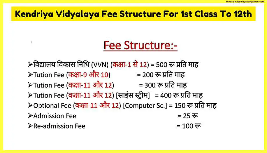 Kendriya-Vidyalaya-Fee-Structure-For-1st-Class-To-12th