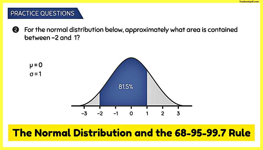 The-Normal-Distribution-and-the-68-95-99.7-Rule