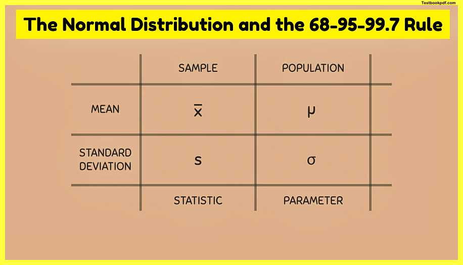 The-Normal-Distribution-and-the-68-95-99.7-Rule