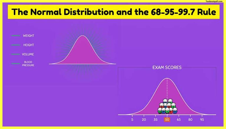 The Normal Distribution And The 68-95-99.7 Rule » SachinAcademy.in